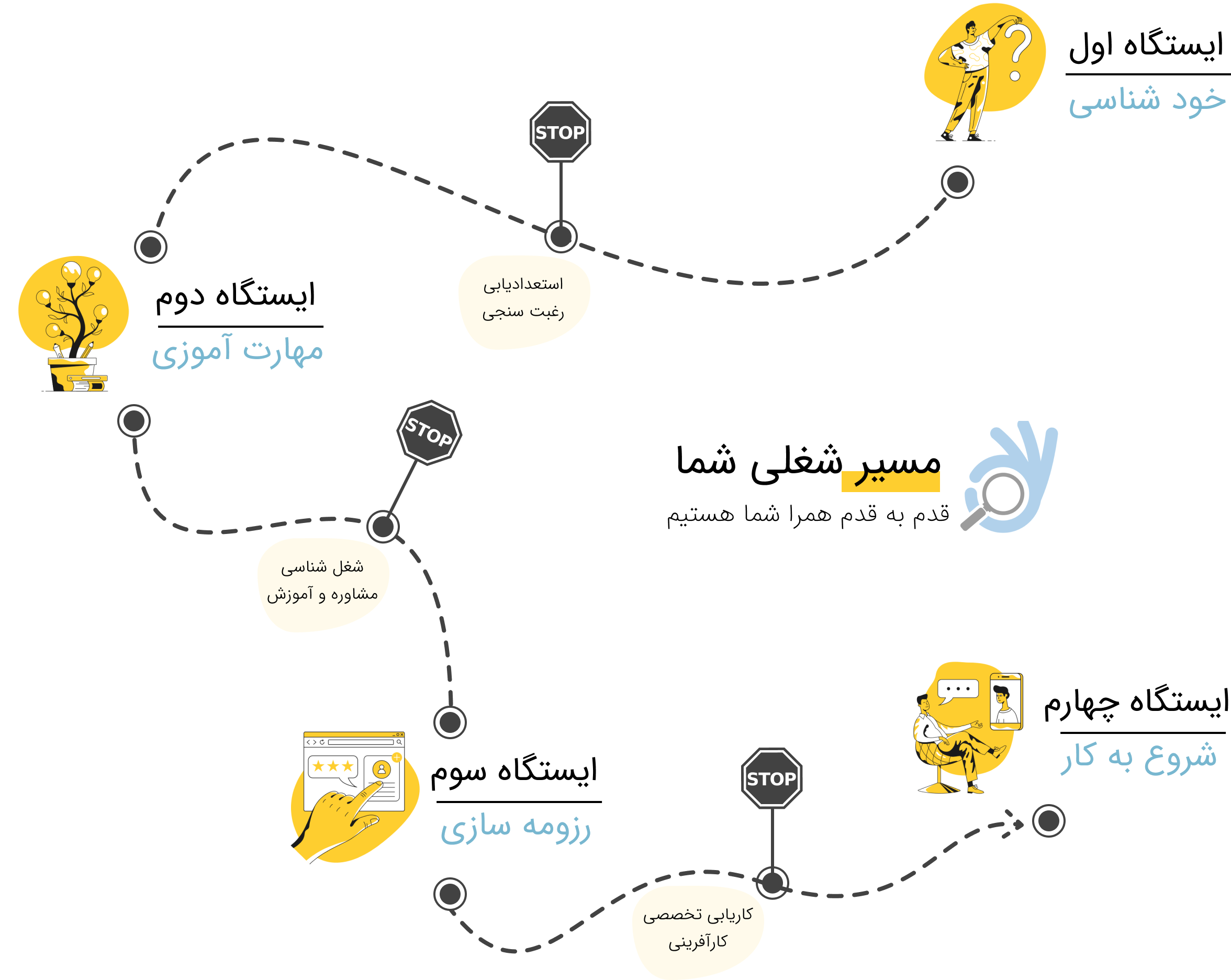 Roadmap